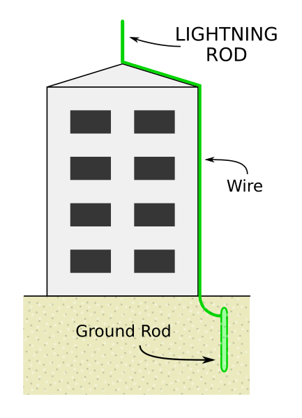 You Need a Lightning Protection System | Electrical Engineering in Kenya