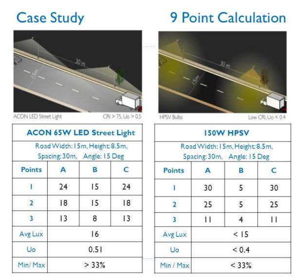 Street Lighting Design Guide | Electrical Engineering In Kenya