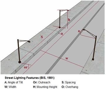 lighting street guide light system control electrical engineering