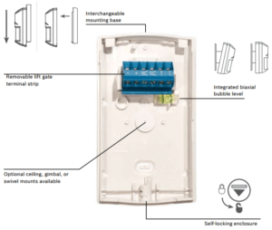 Intruder Alarm Systems Basic Design Guide 